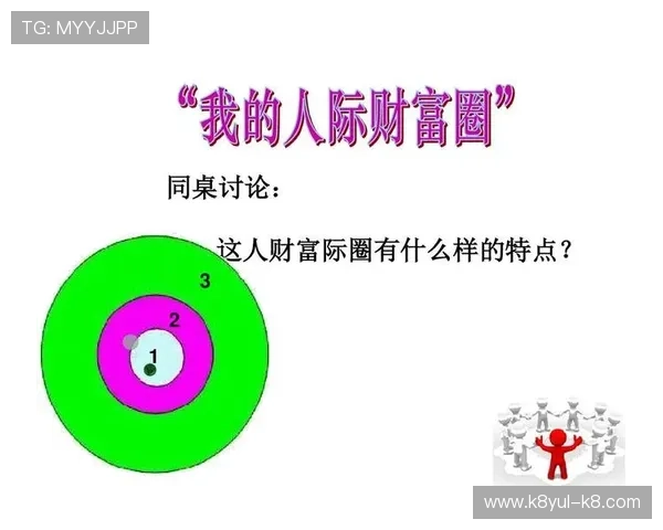 发财圈：从零开始打造个人财富圈，迈向财富自由的详细攻略