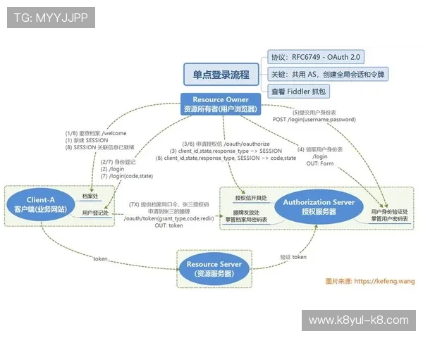凯发旗舰厅手机登录密码忘记了怎么办详细操作流程指导用户快速恢复登录权限