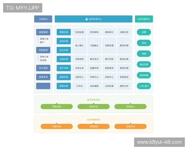 凯发后台管理中心：实现财务数据实时监控与智能报表分析的关键工具