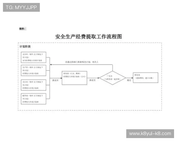 K8凯发中国官方网站用户注册流程与账户安全保障措施