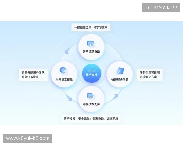 凯发K8网娱乐app客服支持体系，全天候为用户提供专业的技术与服务帮助