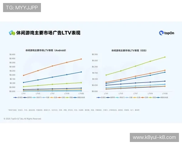 凯发电游平台积极布局国际市场，推动全球在线游戏产业的快速发展