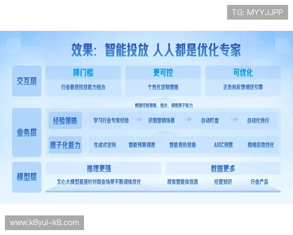 凯发真人在线客服优化服务流程，增强客户粘性助力企业持续稳步发展