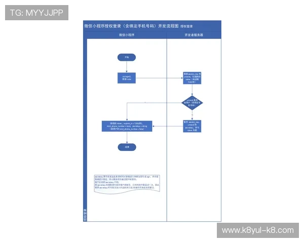 凯发中国官网安全可靠的登录方式与账号注册流程全解析