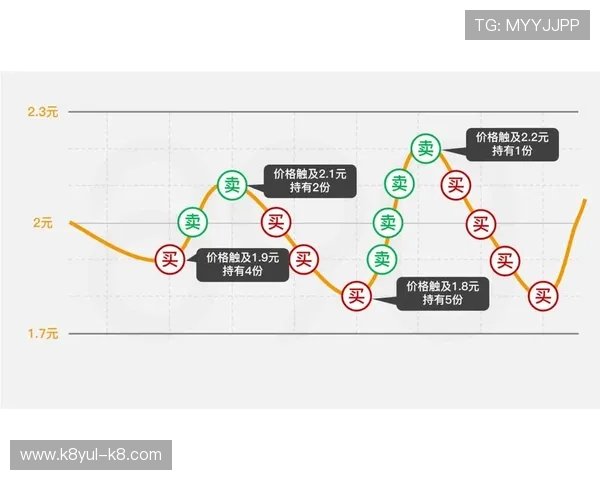 凯发K8电竞安全保障措施详解：保障玩家资金与信息安全的关键策略