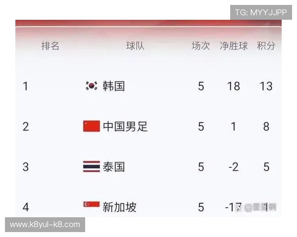 F组出线形势实时更新：各队战绩与晋级可能性全面分析